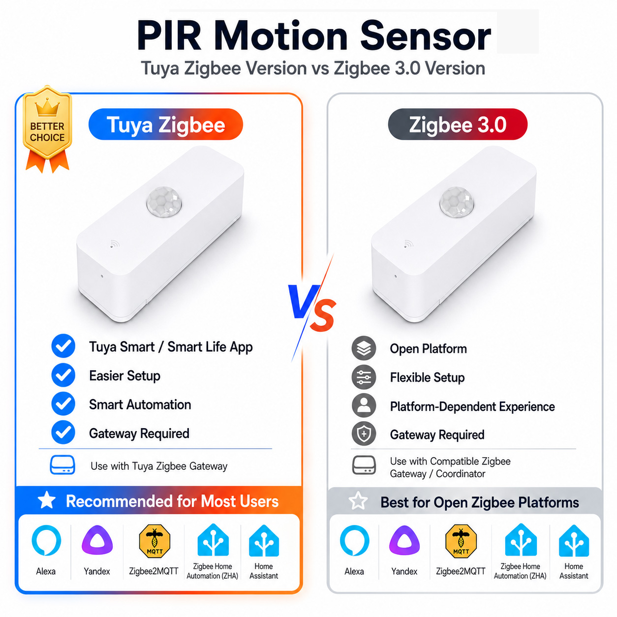 Zigbee Motion Sensor - เซ็นเซอร์ตรวจจับการเคลื่อนไหว Zigbee PIR สำหรับบ้านอัจฉริยะ ต้องใช้เกตเวย์ Zigbee