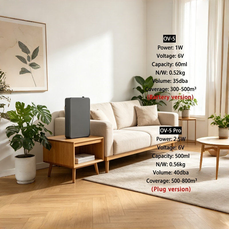 Smart Home Fragrance Diffuser - เครื่องกระจายกลิ่นอโรมาอัจฉริยะแบบติดผนัง ควบคุมผ่านแอพพลิเคชั่น ครอบคลุมพื้นที่กว้าง เหมาะสำหรับโรงแรมและบ้าน