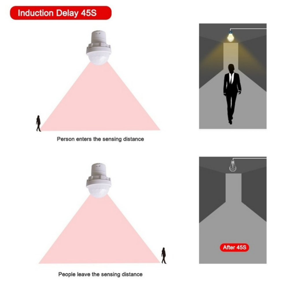 LDHLM Motion Sensor 110V 220V  - Smart Home Elements บทวิจารณ์และราคา