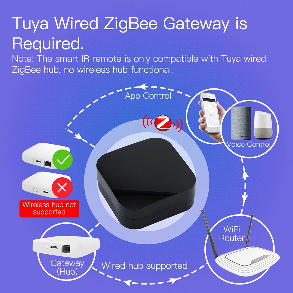 รีโมทคอนโทรล IR อัจฉริยะ ZigBe - Smart Home Orvibo บทวิจารณ์และราคา