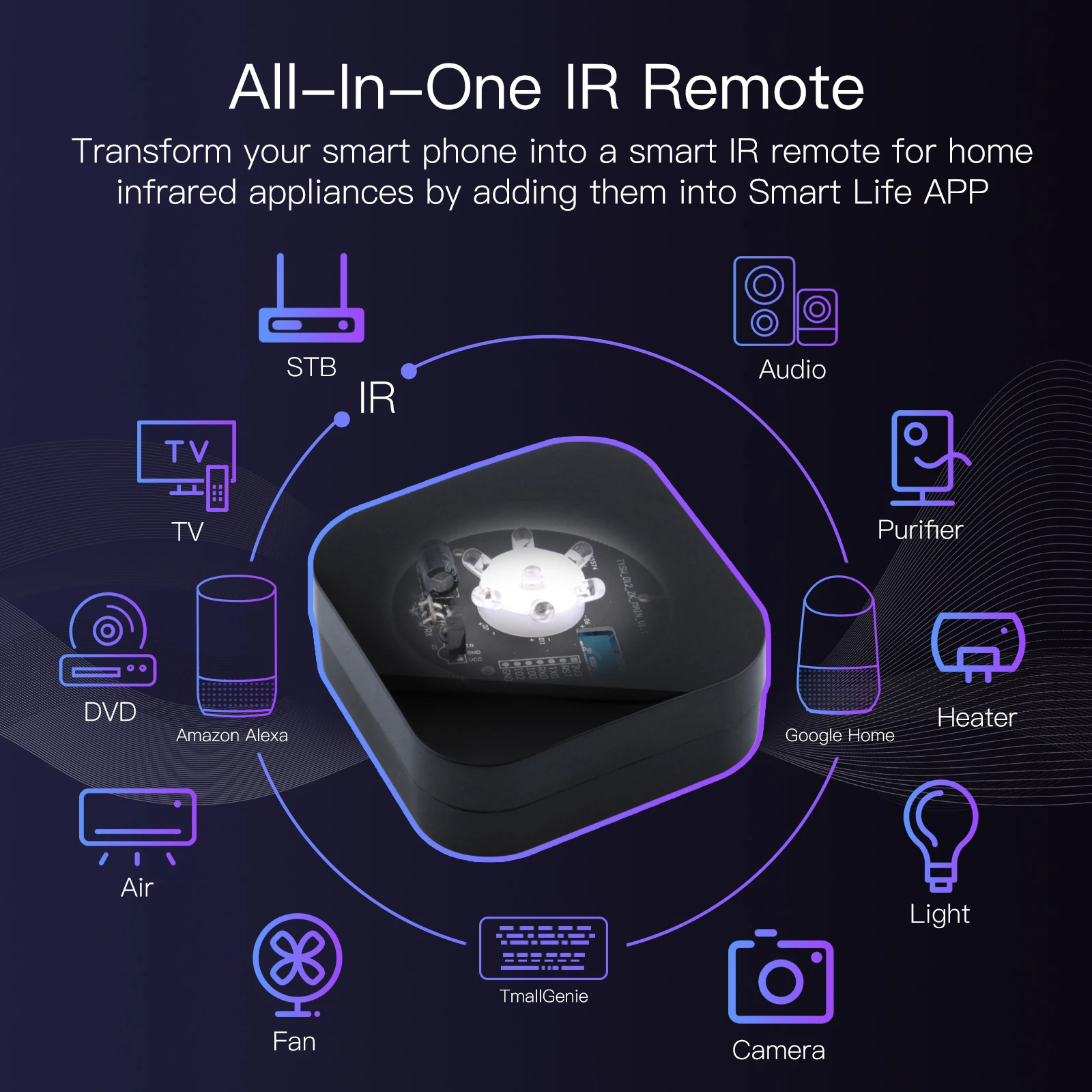 รีโมทคอนโทรล IR อัจฉริยะ ZigBe - Smart Home Orvibo บทวิจารณ์และราคา