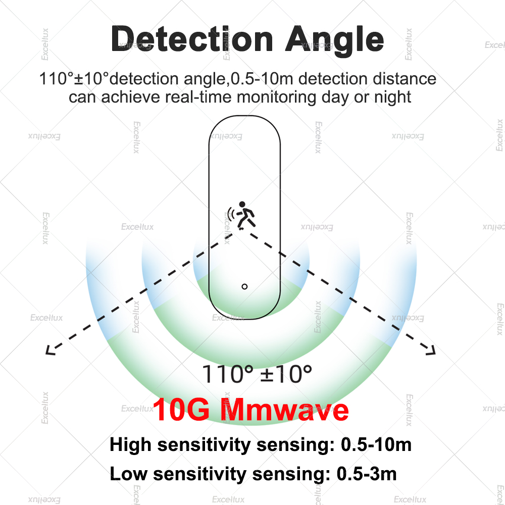 เซ็นเซอร์ตรวจจับความเคลื่อนไหว - Zigbee Motion Sensor บทวิจารณ์และราคา