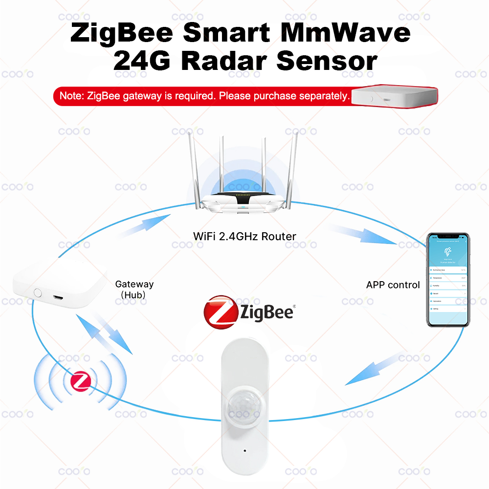 เซ็นเซอร์ตรวจจับการมีอยู่ของมน - Zigbee Motion Sensor บทวิจารณ์และราคา