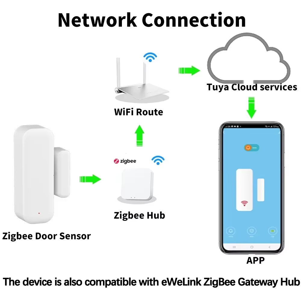 เซ็นเซอร์ประตูหน้าต่างไร้สาย Z - Wireless Door Sensor บทวิจารณ์และราคา