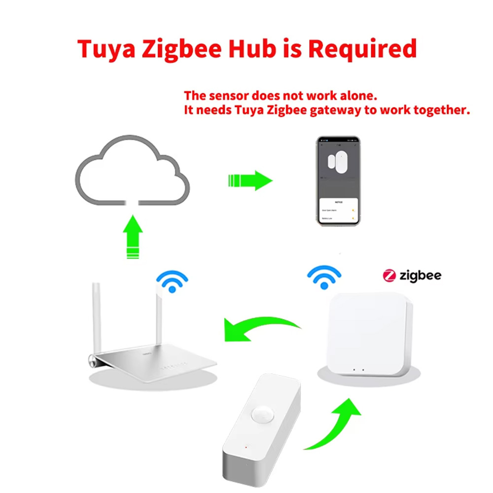 เซ็นเซอร์ตรวจจับความเคลื่อนไหว - Zigbee Motion Sensor บทวิจารณ์และราคา