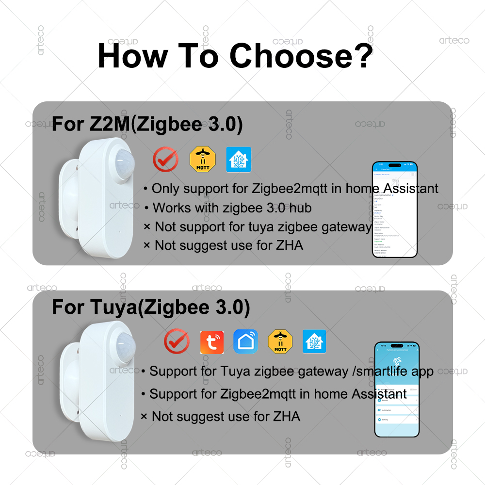 เซ็นเซอร์ตรวจจับการเคลื่อนไหวข - Zigbee Motion Sensor บทวิจารณ์และราคา