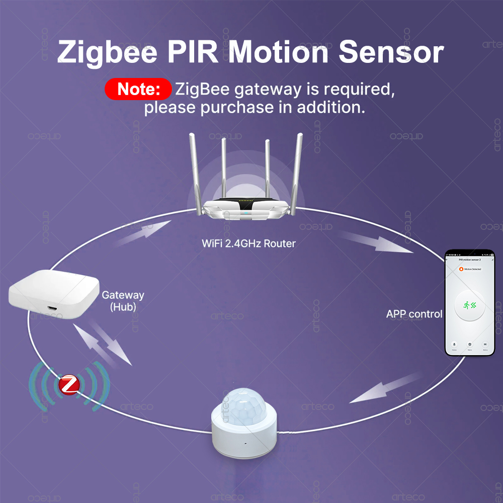 เซ็นเซอร์ตรวจจับความเคลื่อนไหว - Zigbee Motion Sensor บทวิจารณ์และราคา