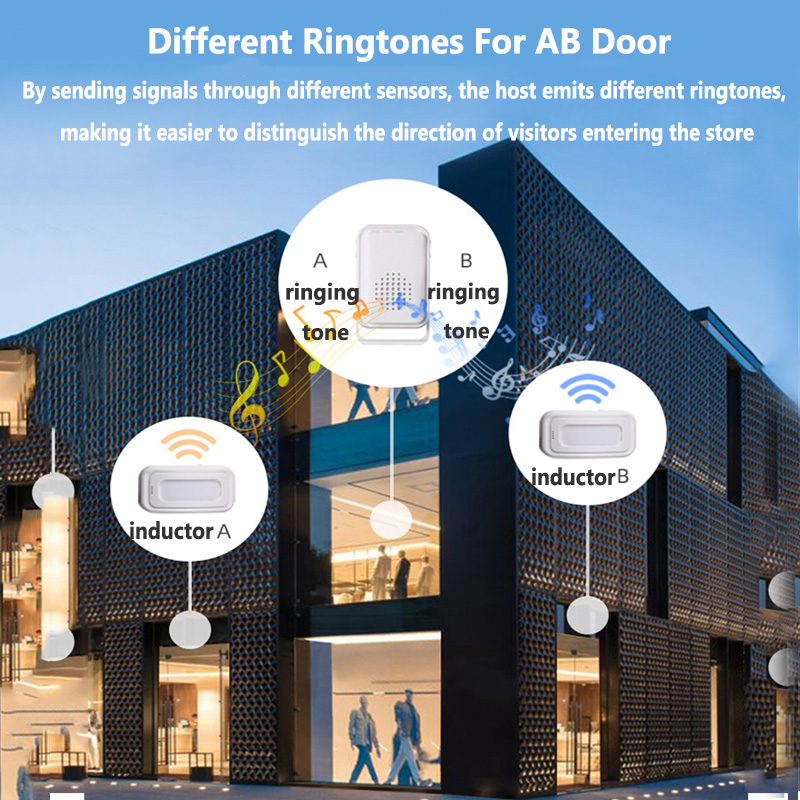 กริ่งประตูต้อนรับแบบไร้สายเครื - Wireless Door Sensor บทวิจารณ์และราคา