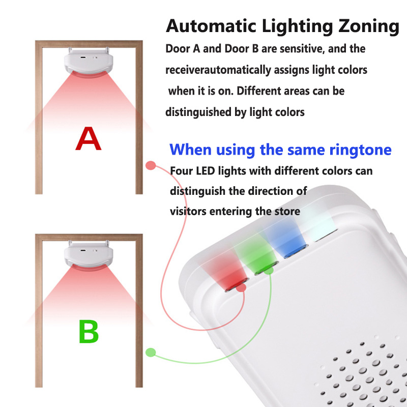 กริ่งประตูต้อนรับแบบไร้สายเครื - Wireless Door Sensor บทวิจารณ์และราคา