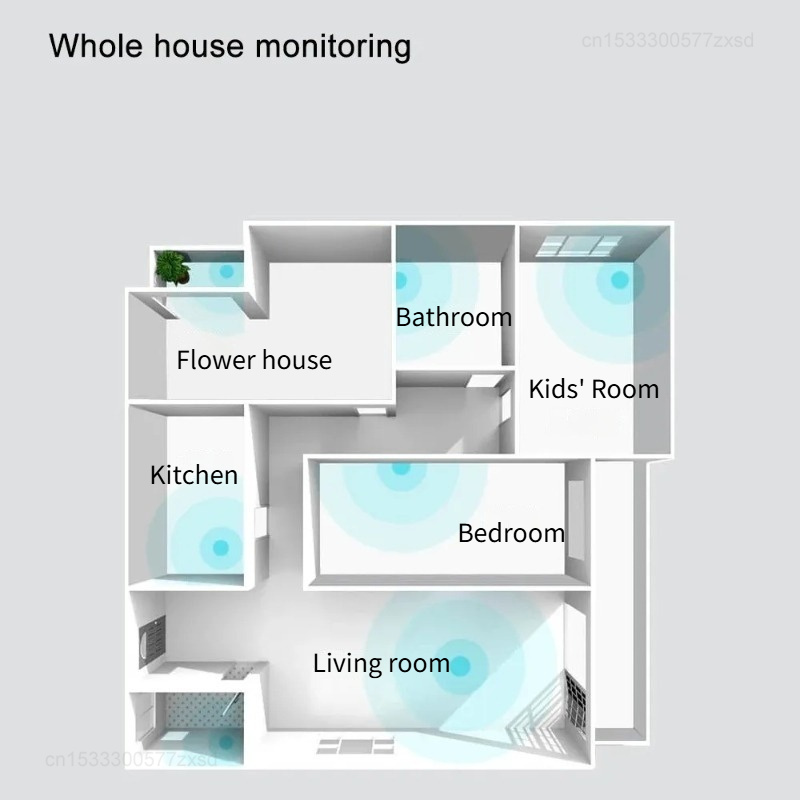 เครื่องวัดอุณหภูมิและความชื้นอ - Smart Home Zestaw บทวิจารณ์และราคา