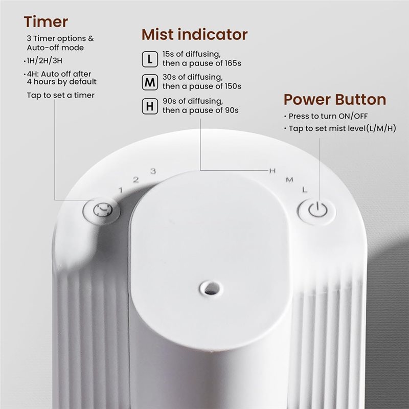 【NEW A39M】 เครื่องกระจายกลิ่นน - Smart Home Fragrance Diffuser บทวิจารณ์และราคา